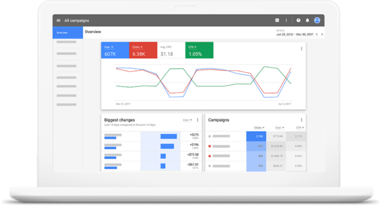 Restaurant Google and Meta Ads campaigns